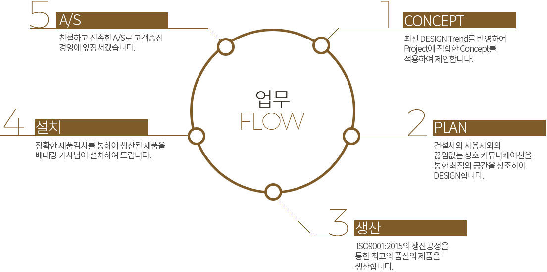 업무플로어